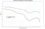 On the Impact of Data Sampling Rates on Event Detection Accuracy in Load Signatures using a Shapelet based Approach