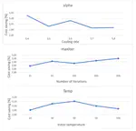 Optimization fuel-consuming in platooning of vehicles by using sophisticated meta-heuristics